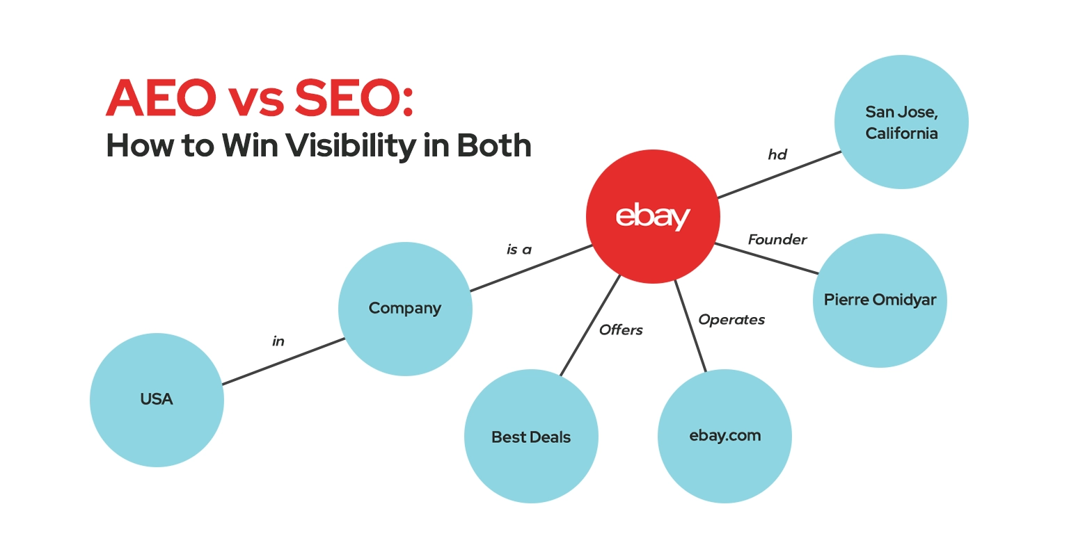 AEO vs SEO How to win