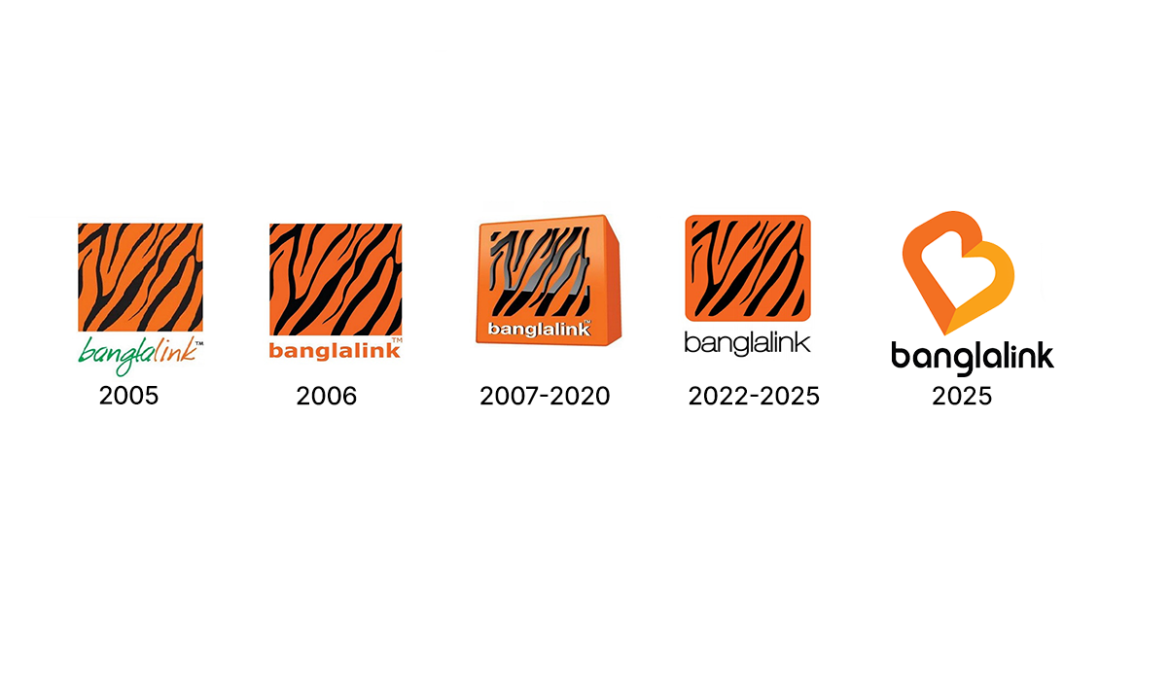 bagllink rebranding journey