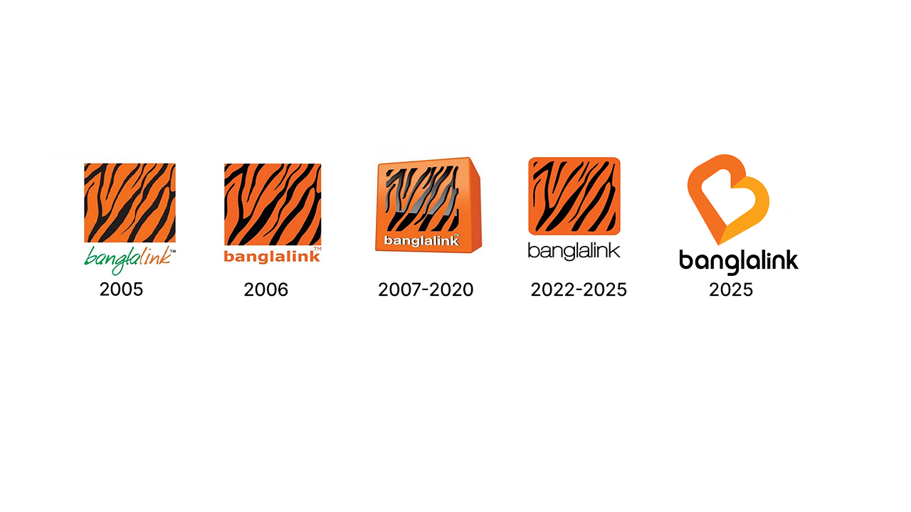 bagllink rebranding journey