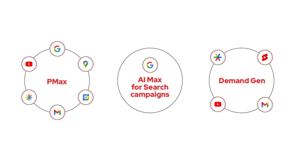 Google AI Ads
